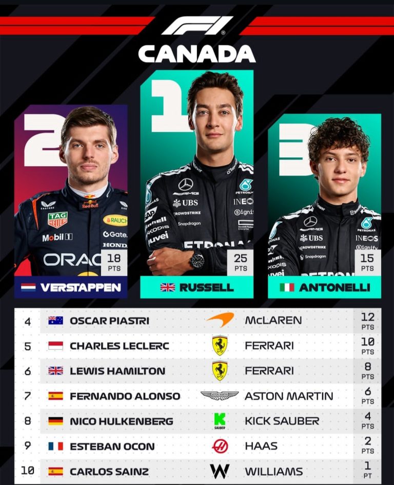 Bukti Mercedes-Benz Sukses Asapi RedBull dan McLaren: George Russell Menang di F1 Canada 2025